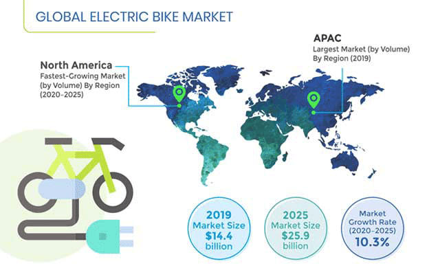 electric bicycle market E-Bike Prices in 2025: Are Tariffs About to Change the Game?